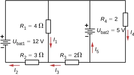 Obwód posiada cztery pionowe odgałęzienia. Od lewej do prawej, pierwsza gałąź ma 12 V żródło napięcia V ze znakiem 1 z dodatnim zaciskiem u góry. Druga gałąź ma 4 Ω opornik R ze znakiem 1 ze skierowanym w dół prądem l ze znakiem 1. Trzecia gałąź ma 5 V źródło napięcia V ze znakiem 2 z dodatnim zaciskiem u góry i ku górze skierowanym prądem l ze znakiem 5. Czwarta gałąź ma 2 Ω opornik R ze znakiem 4 ze skierowanym w dół prądem l ze znakiem 4. Pierwsza i druga gałąź są połączone u dołu poprzez 3 Ω opornik R ze znakiem 2 z lewym prądem l ze znakiem 2, a trzecia gałąź jest połączona u dołu porzez 2 Ω opornik R ze znakiem 3 z lewym prądem l ze znakiem 3. 