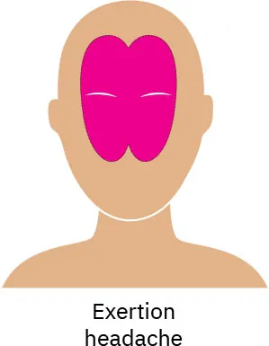 A drawing of a person’s face with a pink highlight on the middle area, showing where pain caused by exertion is reflected.