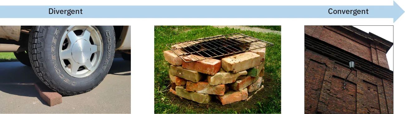 Photo of (a) a brick being used to stop a car tire from rolling, (b) bricks built into a fire pit, and (c) a brick building.