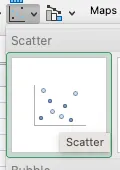 A screenshot of the Insert menu in Excel with the Scatter Icon selected.