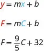 y equals m x plus b. F equals m C plus b. The y and F are emphasized in red. The x and C are emphasized in blue. F equals 9 divided by 5 C plus 32.