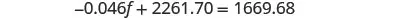 A mathematical equation is displayed, showing '-0.046f + 2261.70 = 1669.68' in a dark gray font against a plain white background.