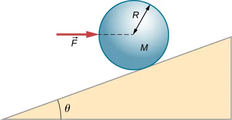 Na rysunku pokazano kulę o promieniu R i masie M umieszczoną na równi pochyłej o kącie nachylenia Theta. Siła F jest przykładana do kuli.