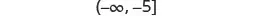 The image displays the mathematical interval notation '(-∞, -5]', indicating all real numbers from negative infinity up to and including -5.