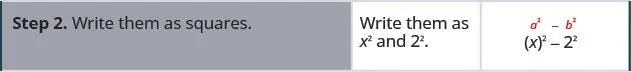 The second step is writing the two terms as squares, x squared and 2 squared.