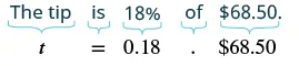 A breakdown showing how to translate the phrase 'The tip is 18% of $68.50' into the algebraic equation t = 0.18 . $68.50, illustrating the conversion of percentage to decimal and 'of' to multiplication.