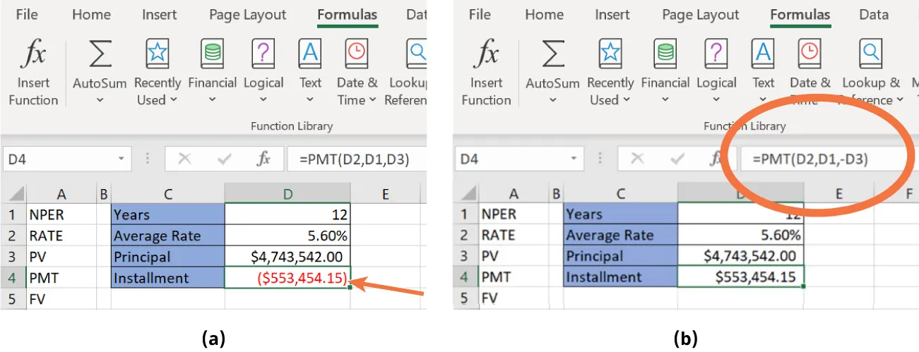 (a) Formulas tab selected. Cell D3 displays $553,454.15 in red font. Formula bar reads: =PMT(D2,D1,D3). (b) Formula bar reads: =PMT(D2,D1,-D3). Cell D3 in black font.
