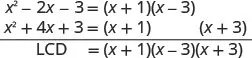 Factoring quadratic expressions x^2 - 2x - 3 and x^2 + 4x + 3 to determine their Least Common Denominator (LCD), which is (x+1)(x-3)(x+3).