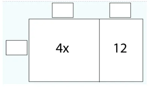 A rectangle is divided into two vertical sections labeled 4x and 12. There are three smaller squares: one above each section and one to the left of the rectangle.