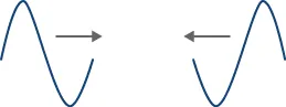 Two sinusoidal waves of the same magnitude but opposite phase with only one full period are approaching each other.