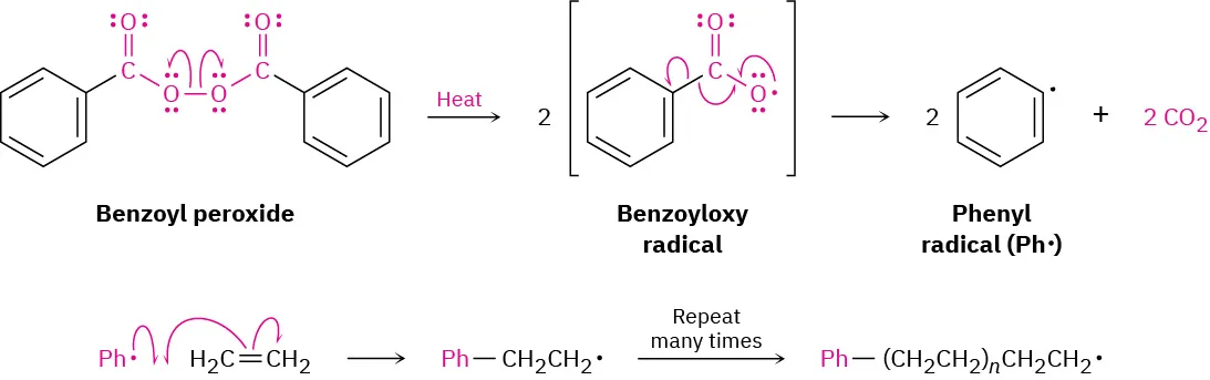 Benzoyl peroxide reacts with heat to form benzoyloxy radical, which reacts to form phenyl radical. Phenyl radical reacts with ethene to form ethylbenzene radical; continued polymerization with ethene forms product.