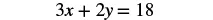 A mathematical equation is displayed on a white background, reading '3x + 2y = 18'. The equation is presented in a clear, standard mathematical font.