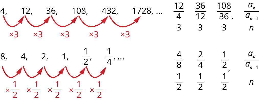 This figure shows two sets of sequences where r is the common ratio.