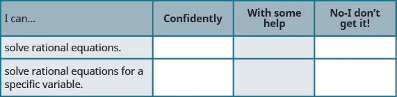 This table has three rows and four columns. The first row is a header row and it labels each column. The first column is labeled "I can …", the second "Confidently", the third “With some help” and the last "No–I don’t get it". In the “I can…” column the next row reads “solve rational equations”. The next row reads, “solve rational equations for a specific variable”. The remaining columns are blank.