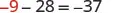 A mathematical equation shows -9 minus 28 equals -37. The -9 is highlighted in red, while the rest of the numbers and symbols are in black, set against a plain white background.