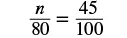 A mathematical equation displays the fraction n over 80 set equal to the fraction 45 over 100, which is commonly used to represent a proportion or percentage problem.