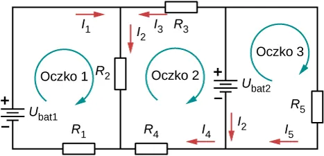 Obwód posiada cztery pionowe odgałęzienia. Od lewej do prawej, pierwsza gałąź ma źródło napięcia V ze znakiem 1 z dodatnim zaciskiem u góry. Druga gałąź ma opornik R ze znakiem 2 ze skierowanym w dół prądem l ze znakiem 2. Trzecia gałąź ma źródło napięcia V ze znakiem 2 z dodatnim zaciskiem u góry i w dół płynącym prądem l ze znakiem 2. Cztery gałęzie mają opornik R ze znakiem 5 z prądem ku dołowi l ze znakiem 5. Pierwsza i druga gałąź połączone są u spodu poprzez opornik R ze znakiem 1, a druga i trzecia gałąź są połączone u spodu poprzez opornik R ze znakiem 4 lewym prądem l ze znakiem 4. Druga i trzecia gałąź są połączone u góry poprzez opornik R ze znakiem 3 i lewy prąd l ze znakiem 3. Prąd u góry l ze znakiem 1 między pierwszą i drugą gałęzią jest skierowany w prawo. 