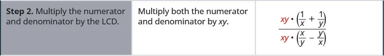 Step 2 is to multiply the numerator and the denominator by the least common denominator, x y. The result is x y times the sum of the quantity 1 divided by x and the quantity 1 divided by y all divided by x y times the difference between the quantity x divided by y and the quantity y divided by x.