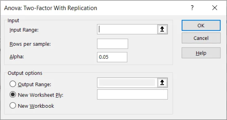 Anova: Two-Factor With Replication pane Input options: Input Range, Rows per sample, Alpha (0.05). Output options include Output Range, New Worksheet Ply (selected), New Workbook.