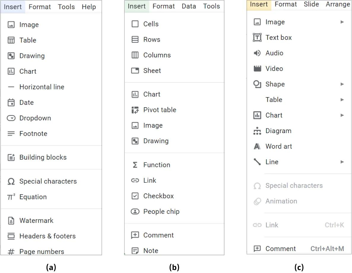 (a) Docs Insert menu displays options such as Image, Table. (b) Sheets Insert menu displays options such as Cells, Rows. (c) Slides Insert menu displays options such as Image, Text box, Audio.