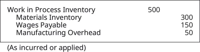 Debit work in Process Inventory 500, credit Materials Inventory 300, Labor Payable 150, Manufacturing Overhead 50 (As incurred or applied).