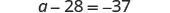 A mathematical equation is displayed with a variable 'a' being subtracted by 28, which equals -37. The equation reads as 'a - 28 = -37'.