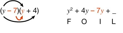 An equation showing (y -7)(y + 4) with arrows pointing each y, the y and the 7, and a partially filled expansion: y² + 4y - 7y + _, labeled with F, O, I, L underneath the blanks.