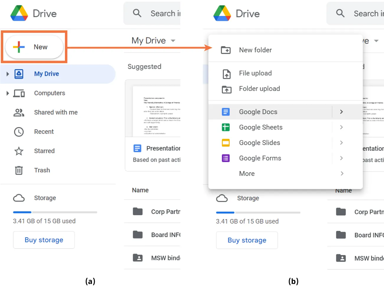 (a) + New selected in Google Drive and opens to pane with: options for (b) New folder, File upload, Folder upload, Google Docs (selected), Google Sheets, Google Slides, Google Forms, and More.