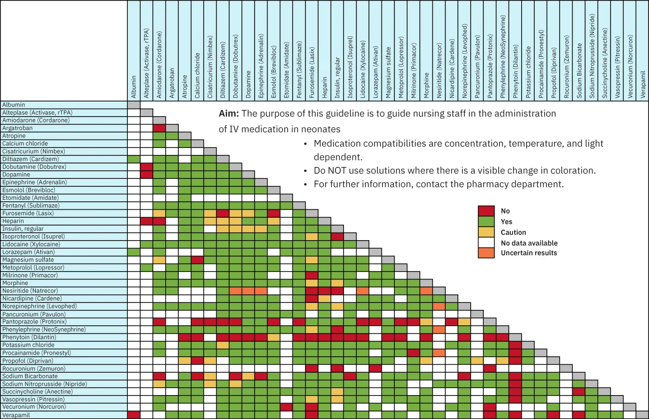 The image shows a large medication compatibility chart.
