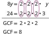 Prime factorization method for determining the Greatest Common Factor (GCF) of 8y and 24, resulting in 8.