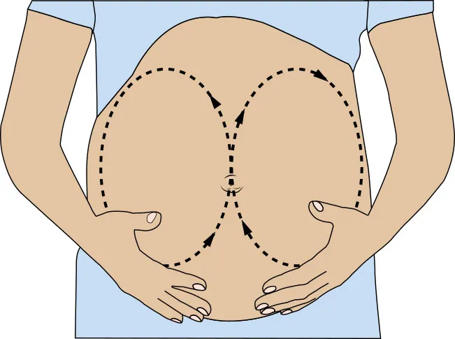 Diagram showing effleurage on pregnant abdomen.