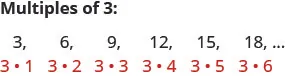 Multiples of 3: 3 times 1 is 3, 3 times 2 is 6, 3 times 3 is 9, 3 times 4 is 12, 3 times 5 is 15, 3 times 6 is 18 and so on.