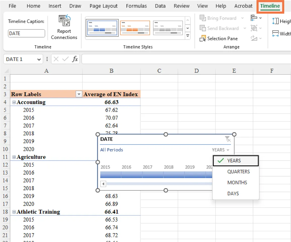 Timeline tab selected. DATE is selected under Timeline Caption in Timeline toolbar. A DATE timeline scroll bar displays information and offers options for Years (selected), Quarters, Months, and Days.