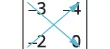 A mathematical diagram showing cross-multiplication with numbers -3, -4, -2, and 0 arranged in a grid, featuring diagonal blue arrows indicating pairings.