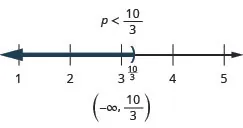 The solution is p is less than ten-thirds. The number line shows a right parenthesis at ten-thirds with shading to its left. The interval notation is negative infinity to ten-thirds within parentheses.