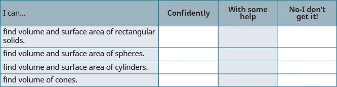 A self-assessment table for students to rate their understanding of finding volume and surface area for rectangular solids, spheres, cylinders, and volume of cones. The options are Confidently, With some help, and No-I don't get it!