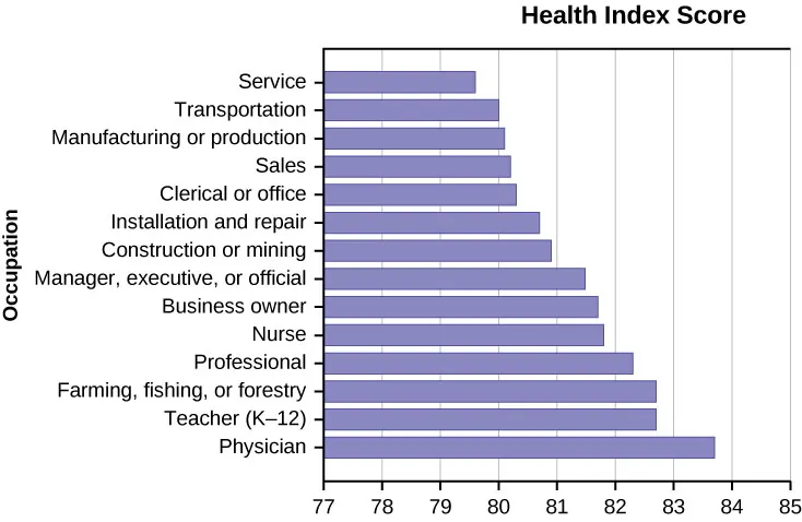 emotional health index score