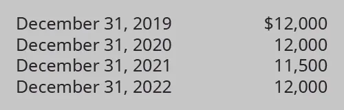December 31, 2019, $12,000; December 31, 2020, $12,000; December 31, 2021, $11,500; December 31, 2022, $12,000.