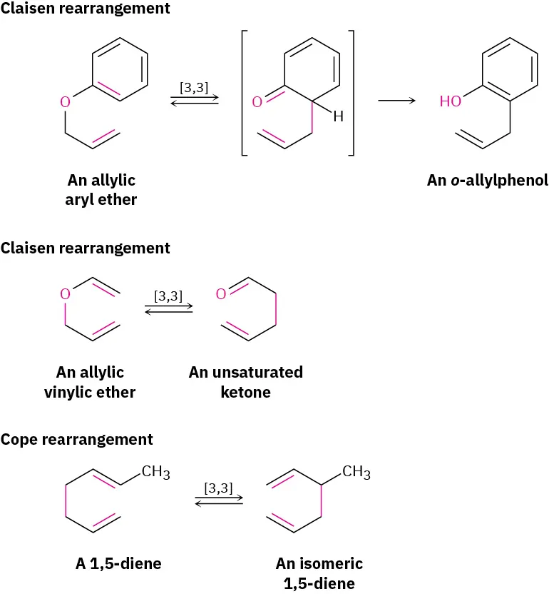 An allylic aryl ether reacts to form o-allylphenol and an allylic vinylic ether reacts to form unsaturated ketone through Claisen rearrangement. 1,5-diene reacts to form isomeric 1,5-diene through Cope rearrangement.