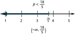 The solution is p is less than eighteen fifths. The solution on a number line has a right parenthesis at eighteen fifths with shading to the left. The solution in interval notation negative infinity to eighteen fifths within parentheses.