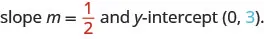 Slope m equals 1 divided by 2 and y-intercept (0, 3). The 1 divided by 2 is emphasized in red. The 3 is emphasized in blue.