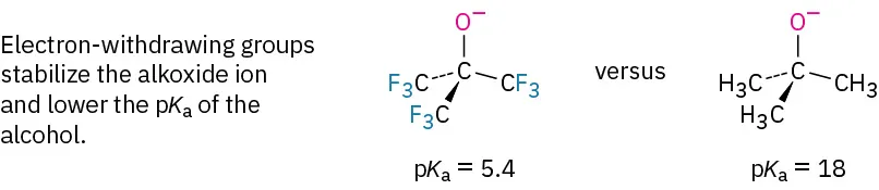 t-butoxide with fluorines replacing all hydrogens has a lower p K a (5.4) than t-butoxide (18).