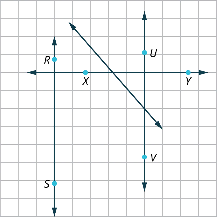 Four lines are graphed on a square grid. The lines, R S and U V are vertical and parallel. The lines, R S and X Y are perpendicular. The lines, U V and X Y are perpendicular. A decreasing line intersects X Y and U V at two different points.