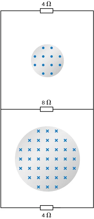 Rysunek przedstawia dwa poprzeczne przekroje nieskończonych solenoidów, umieszczone jeden nad drugim. Przekrój dolnego solenoidu wypełnia jednorodne pole magnetyczne, prostopadłe do płaszczyzny rysunku i skierowane w kierunku do tej płaszczyzny. Górny przekrój solenoidu, o średnicy około dwukrotnie mniejszej od średnicy dolnego przekroju – wypełnia jednorodne pole magnetyczne. Pole to jest prostopadłe do płaszczyzny rysunku i skierowane w kierunku od tej płaszczyzny. Przekroje znajdują się we wnętrzu oczek obwodu elektrycznego, którego schemat ma formę linii, tworzących prostokąt o poziomych krótszych bokach. W krótszy bok prostokąta, u góry rysunku, ponad przekrojem solenoidu o mniejszej średnicy – włączony jest rezystor o wartości 4 omów. Poniżej tego przekroju, ponad przekrojem o większej średnicy – dłuższe, pionowe boki obwodu połączone są ze sobą narysowanym poziomo rezystorem o wartości 8 omów. W krótszy bok prostokąta, u dołu rysunku, poniżej przekroju solenoidu o większej średnicy – włączony jest rezystor o wartości 4 omów.