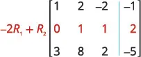 An augmented matrix showing the row operation -2R1 + R2, where the second row is updated to [0, 1, 1 | 2] as a result.