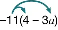 The expression -11(4 - 3a) with one arrow curving from -11 to 4, and another from -11 to -3a, indicating distribution of -11 to both terms inside the parentheses.