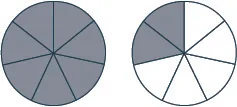 Two circles, each divided into eight equal sectors. The left circle is entirely shaded grey, representing 8/8. The right circle has 3 of its 8 sectors shaded grey, representing 3/8.