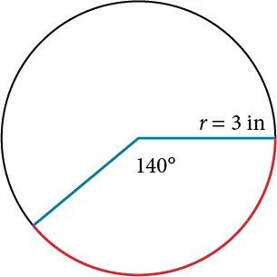 Graph of a circle with radius of 3 inches and an angle of 140 degrees.