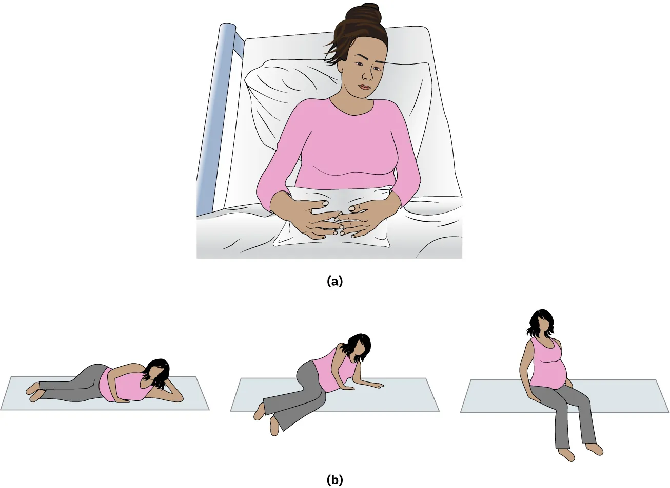 Diagram showing patients managing incision pain after cesarean: (a) splinting incision with a pillow, and (B) getting in and out of bed in three steps using arms to lift body.