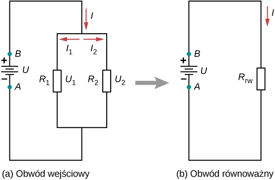 Część a pokazuje oryginalny obwód z dwoma opornikami połączonymi równolegle ze źródłem napięcia, a część b przedstawia równoważny obwód z równoważnym opornikiem połączonym ze źródłem napięcia. 